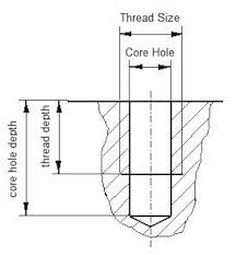 metric thread tap drill table