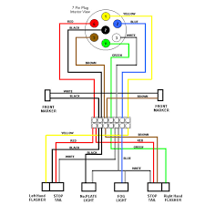 Diagrams & types of connectors. External Lighting Wiring Diagram As Used On Most Trailers Caravans