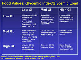 Hand Picked Glycemic Index Chart For Fruit Glycemic Index