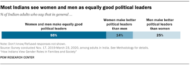 Pew Research Center gambar png