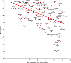 Scatter Plot With Best Fitting Regression Line Showing The