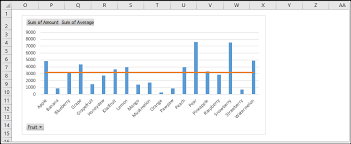 grand total line in a pivot chart