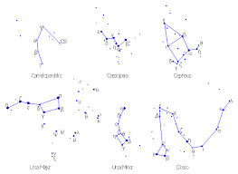 Constellation Chart How To Draw A Onstellation Hart