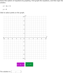 solve a system of equations by graphing