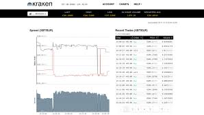 Head Of Kraken Otc Cryptocurrency Market Repeats Past Of