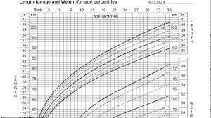 pediatric growth chart you