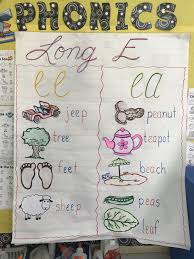 Ee And Ea Anchor Chart Long E Anchor Charts Long Vowels
