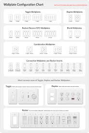 They come in a variety of sizes to fix a 1/4, 3/16, or 1/8 gap behind a switch plate. Decorative Wall Plates And Switch Plates Wallplate Warehouse