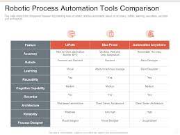 robotic process automation tools