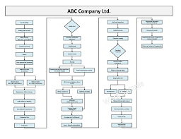 Develop Process Flow Charts For Any Your Process
