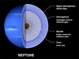 what is the surface of neptune like