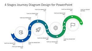4 ses journey diagram design for