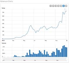 Worldcoinindex Bitcoin Litecoin Market Cap Vs Price