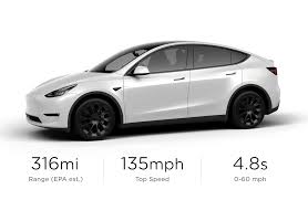 Iihs rates vehicles good, acceptable, marginal, or poor. Tesla Model Y Delivery Ramp Resumes With White Awd Long Range Models