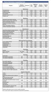 Abs Chemical Compatibility Chart Dissimilar Materials Chart