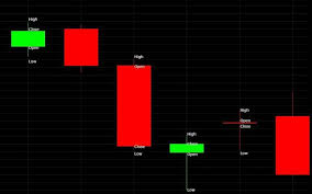 Tick Chart Vs One Minute Chart Which Is Better For Day