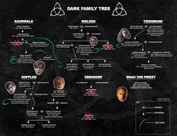 Darks Crazy Family Tree Explained Before Season 2