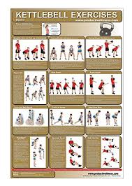 kettlebell workout exercise poster