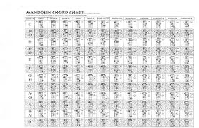 Mandolin Chord Chart 1 Pdfsimpli