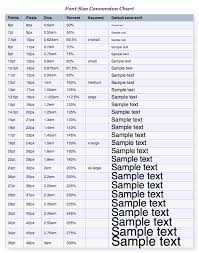 Useful Font Size Conversion Chart Pt Px Em Percentage