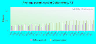 cottonwood arizona az 86326 profile