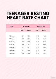 teenager resting heart rate chart