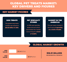 It is a trade association made up of over 1000 pet product manufacturers, their representatives, importers. The State Of The Pet Industry Pet Market Statistics And Future Trends