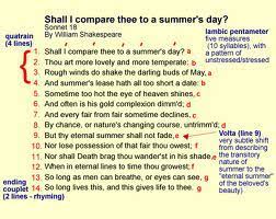 the role in the core structure of a sonnet