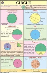 Circle For Mathematics Chart