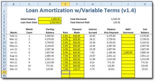 variable loan amortization spreadsheet