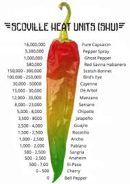 Scoville Pepper Heat Scale For Your Reference Swiss Diamond
