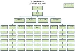 Ppt Alpha Company Organization Chart Powerpoint