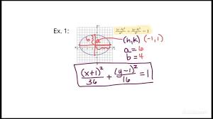 Standard Form Equation Of An Ellipse