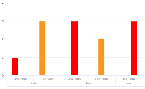 Alignment Issue In High Charts Bar Chart Stack Overflow