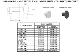 European Profile Cylinders Fpl Door Locks Hardware Inc
