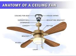 8 parts of a ceiling fan with