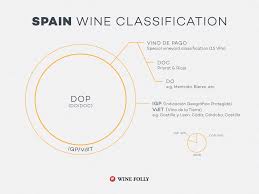 The Wine Appellations Of The Us France Italy And Spain