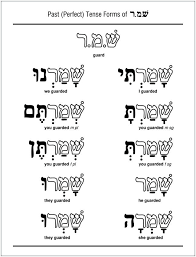 Handy Hebrew Grammar Charts Biblical Hebrew Hebrew School