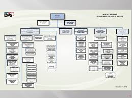 Nc Department Of Public Safety Ppt Download