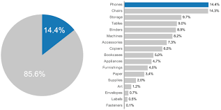 A Bar Chart And A Pie Chart Living In Harmony Data Revelations