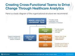 The Best Organizational Structure For Healthcare Analytics