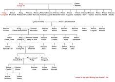 76 Best British Royal Family Trees Images Royal Family