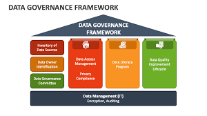 data governance framework powerpoint