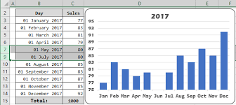 Show Chart Data In Hidden Cells Microsoft Excel 2016