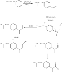 Synthetic Pathway To Ibuprofen