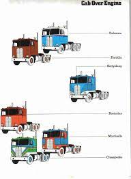 Paint Schemes Kenworth Trucks