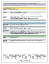 infant formula s faqs and guide