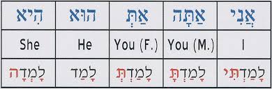 Past Tense Hebrew Related Keywords Suggestions Past
