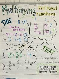 Multiplying Mixed Numbers Anchor Chart Multiplying