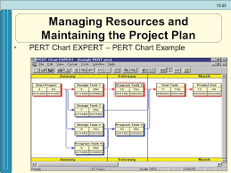 Project Management And Outsourcing Ppt Download